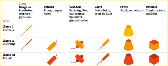 petardos